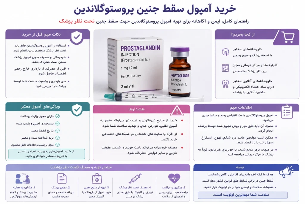 اینفوگرافی خرید آمپول سقط جنین پروستوگلاندین عوارض و خطرات