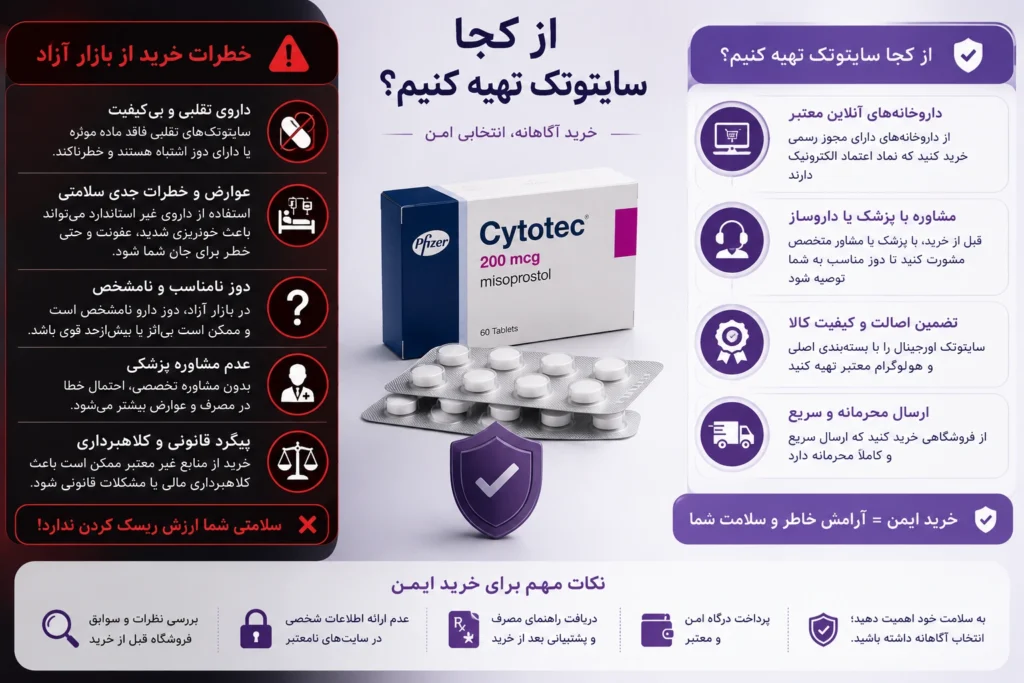 خطرات خرید سایتوتک از بازار آزاد و راهنمای تهیه قرص سایتوتک از داروخانه معتبر و مجاز