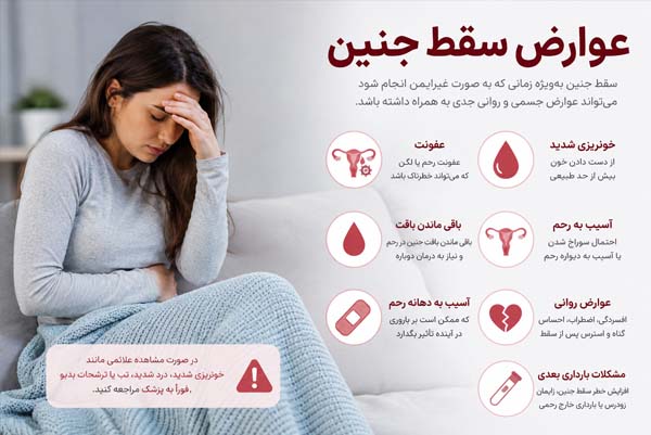 عوارض سقط جنین