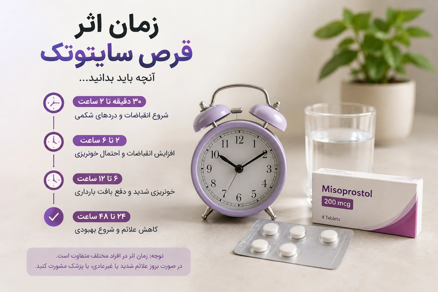 «تصویر مفهومی زمان اثر قرص سایتوتک (میزوپروستول) با ساعت، بسته دارو، لیوان آب و نمایش بازه‌های زمانی شروع اثر و علائم پس از مصرف در پس‌زمینه روشن و پزشکی.»