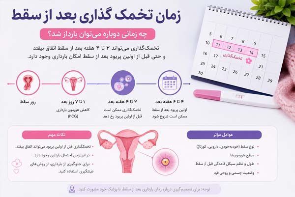 علت اثر نکردن سایتوتک