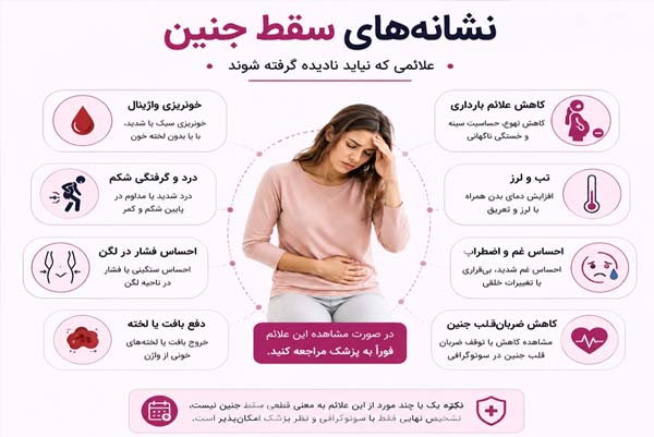 نشانه‌های سقط جنین