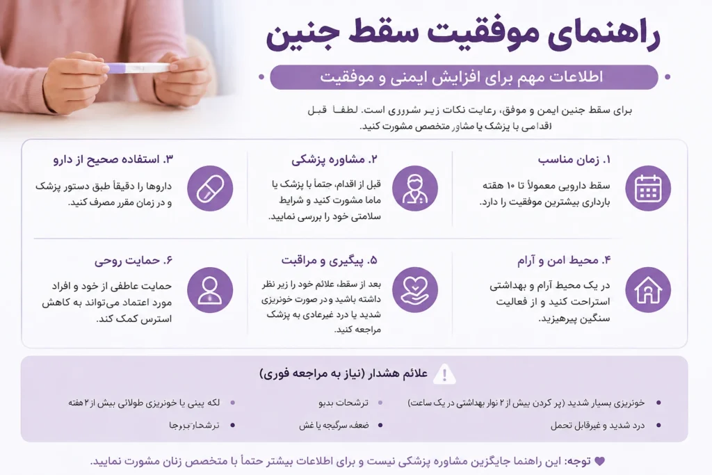 اینفوگرافی راهنمای موفقیت سقط جنین