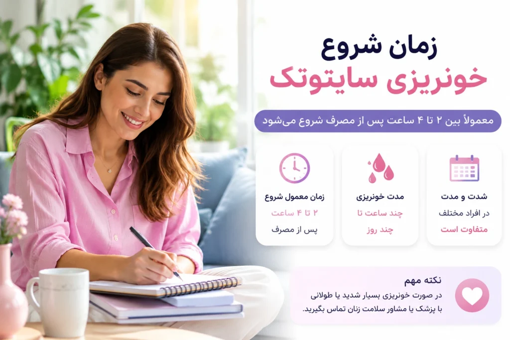 زنی درحال یادداشت نویسی از زمان شروع خونریزی سایتوتک میباشد