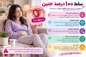 سقط ۱۰۰درصد جنین، بررسی علمی امکان مقایسه روش‌های دارویی و جراحی، عوارض و نکات مهم پزشکی بر اساس استانداردهای بین‌المللی سلامت