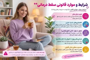 زنی لیوان در دست و روبرویش اطلاعاتی جامع  اینفوگرافی شرایط سقط جنین قانونی میباشد