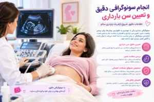 نمودار راهنمای استفاده از قرص سقط انجام سونوگرافی دقیق و تعیین سن بارداری