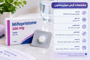 اینفوگرافی مشخصات و هوارض و اشکال دارویی قرص میفپریستون