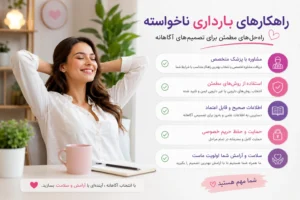 اینفوگرافی بررسی جامع راهکارهای بارداری ناخواسته، اقدامات اولیه پزشکی، روش‌های پیشگیری اورژانسی، سقط دارویی و جراحی و مراقبت‌های سلامتی روان و جسم