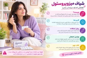 اینفوگرافی مصرف شیاف میزوپروستول، دوز دقیق، عوارض جانبی، مراقبت‌های پزشکی و زمان مراجعه به پزشک را در این مقاله جامع مطالعه کنید
