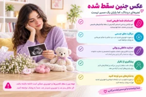 بررسی نمودار شکل عکس جنین سقط شده در هفته‌های مختلف، علائم سقط ناخواسته، دلایل افت جنین و اقدامات پزشکی لازم به همراه بررسی روانشناختی پس از سقط