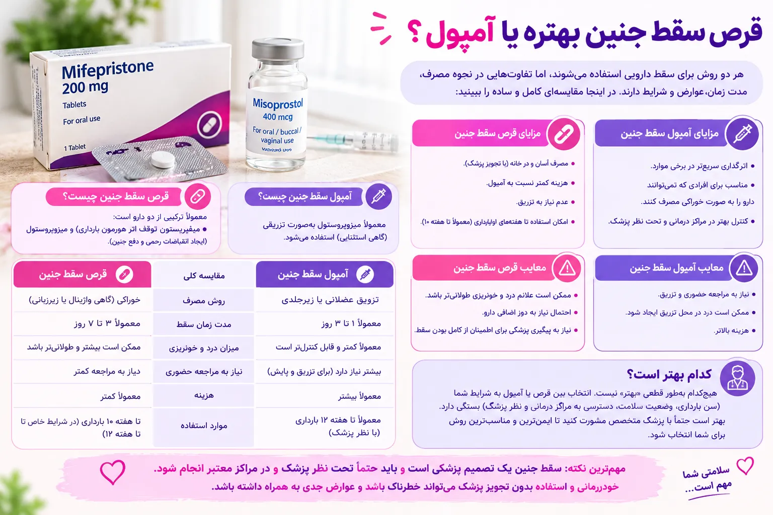 قرص سقط جنین یا آمپول، مقایسه کامل بررسی میزان اثربخشی، عوارض جانبی و نکات پزشکی مهم بر اساس استانداردهای روز پزشکی جهان