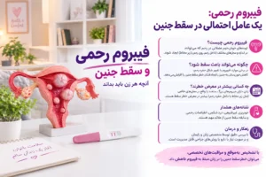 فیبروم رحمی و سقط جنین