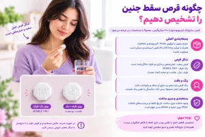 بررسی سن بارداری در سقط جنین، قوانین پزشکی و خطرات آن در هفته‌های مختلف. نکات حیاتی و سلامت بانوان را اینجا بخوانید