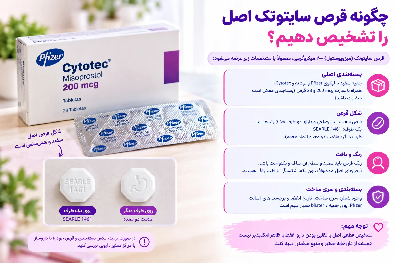 اینفوگرافی تشخیص قرص سایتوتک اصل آموزش گام‌به‌گام با بررسی شکل شش‌ضلعی، لوگوی معده، بسته‌بندی و هشدارهای ایمنی وزارت بهداشت و سازمان جهانی بهداشت