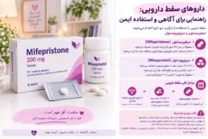 بهترین داروی سقط بررسی تخصصی و جامع، عوارض جانبی، دوز مصرفی استاندارد، پروتکل‌های WHO و اصول مراقبت‌های بالینی همراه با پاسخ به سوالات