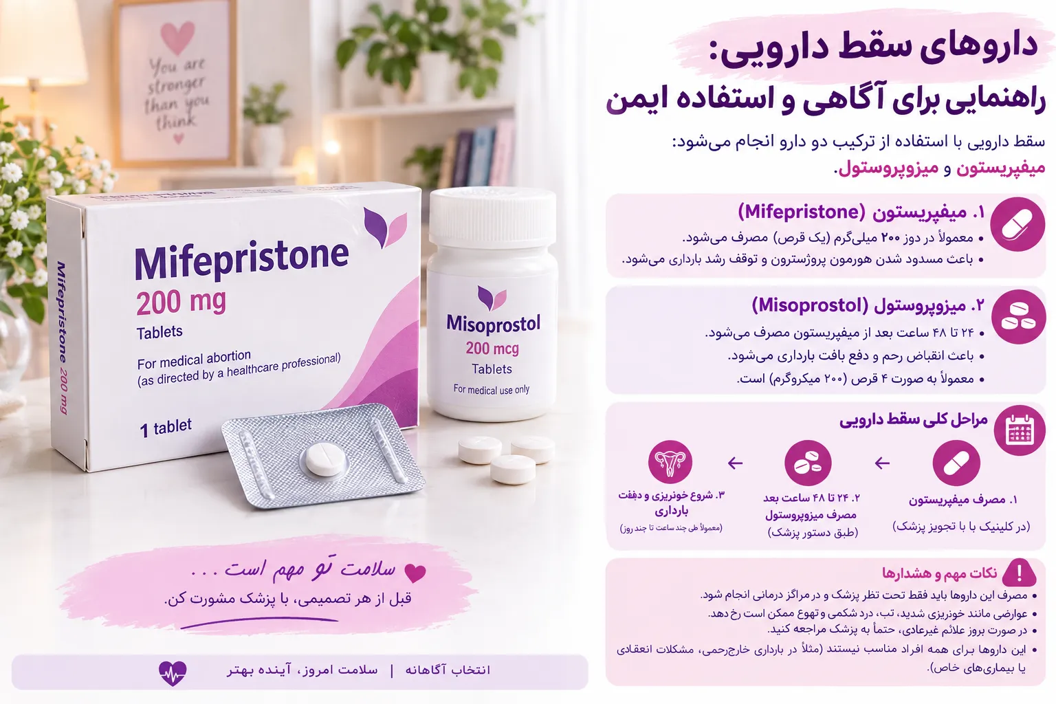 بهترین داروی سقط بررسی تخصصی و جامع، عوارض جانبی، دوز مصرفی استاندارد، پروتکلهای WHO و اصول مراقبتهای بالینی همراه با پاسخ به سوالات